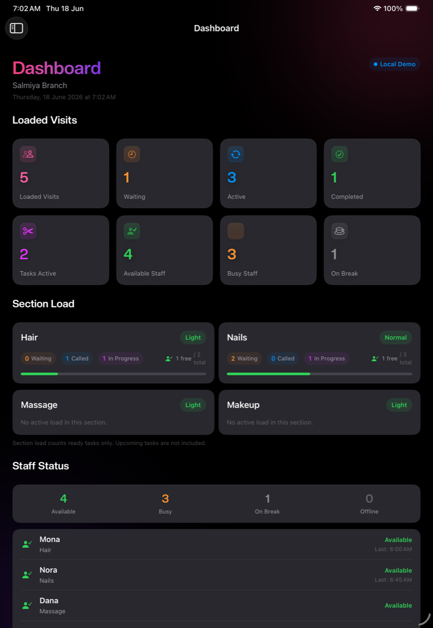 SalonFlow Owner dashboard